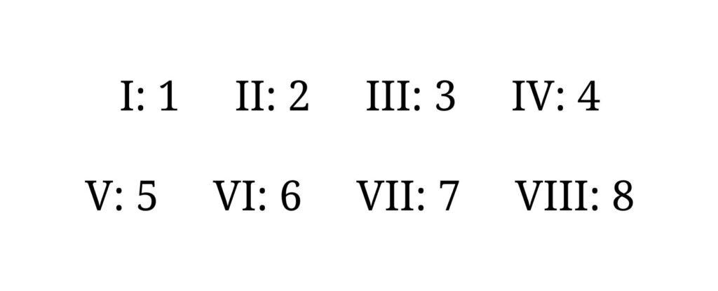 راهنمای اعداد رومی